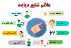 مراقبت دیابت، امروز بیشتر از همیشه